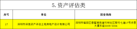 喜报-祝贺深信成功入围广州仲裁委员会仲裁鉴定机构名册(图1)