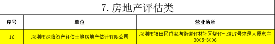 喜报-祝贺深信成功入围广州仲裁委员会仲裁鉴定机构名册(图3)