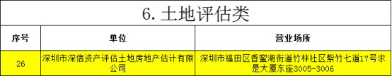 喜报-祝贺深信成功入围广州仲裁委员会仲裁鉴定机构名册(图2)