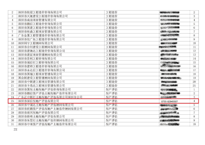 祝贺我司再一次顺利入围广东司法委托专业机构名单(图4)